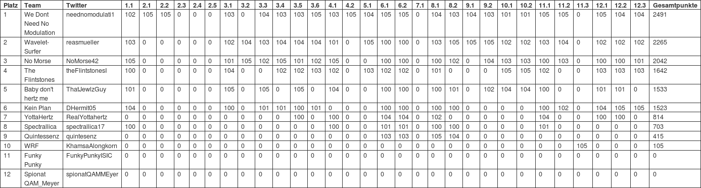 /images/2017/isic17_final_ranking.thumbnail.png